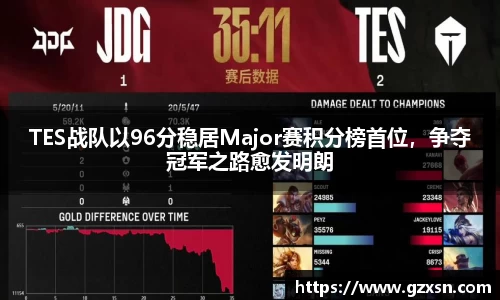 TES战队以96分稳居Major赛积分榜首位，争夺冠军之路愈发明朗