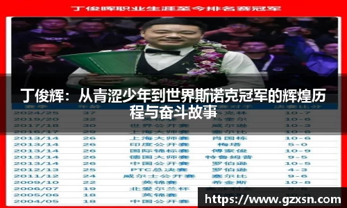 丁俊辉：从青涩少年到世界斯诺克冠军的辉煌历程与奋斗故事