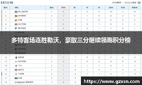 多特客场连胜勒沃,豪取三分继续领跑积分榜